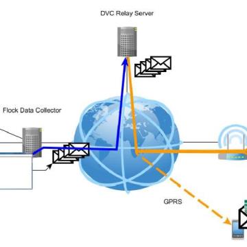 REAL TIME DATA BY EMAIL SERVICE TO YOUR MOBILE PHONE